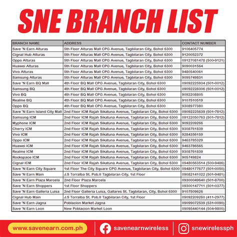 Branch Directory .